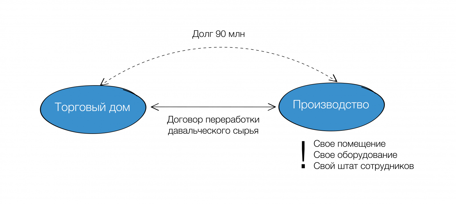 Искусственное дробление в производстве