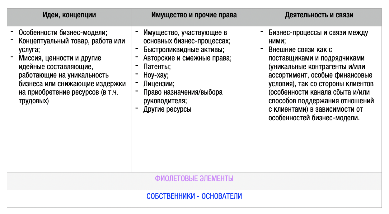 Третье правило построения группы компаний без признаков искусственного  дробления. Совпадение фактической и юридической зон ответственности.