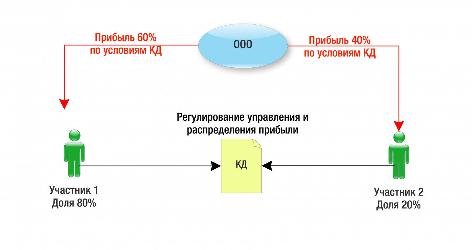 Проблемы ретроактивного действия договора в арбитражной практике