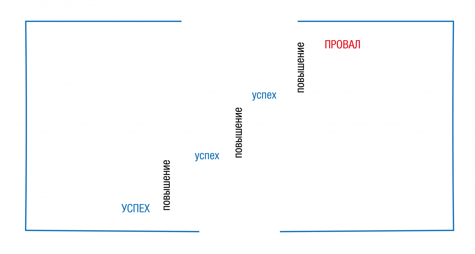 Что такое группа компаний с юридической точки зрения схема