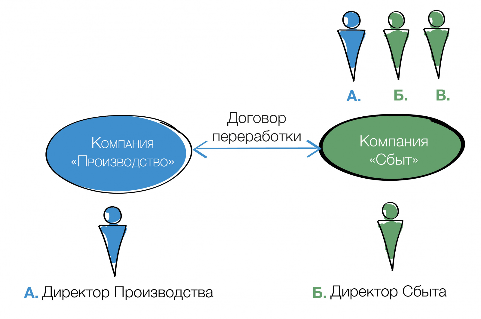 Сделать совет