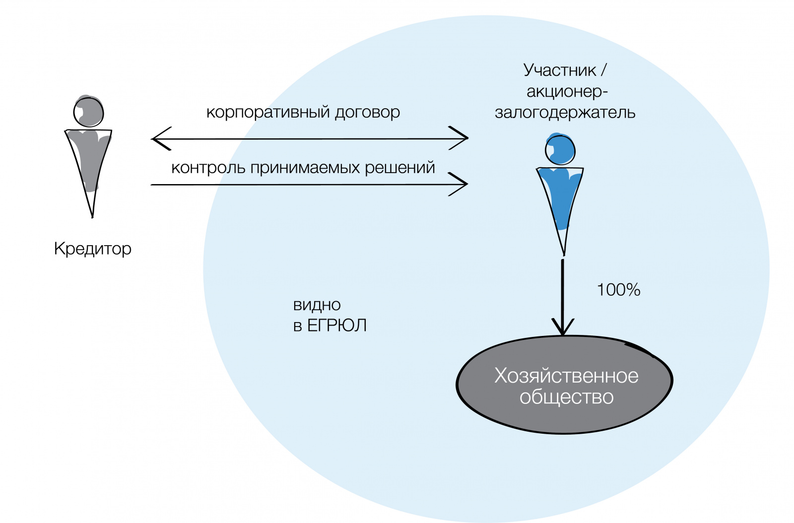 Корпоративное согласие