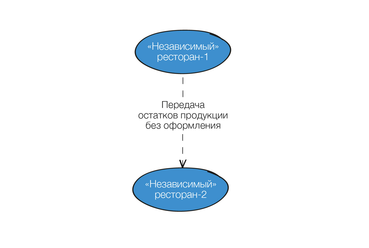 Дробление бизнеса: гид по обвинениям в искусственном дроблении