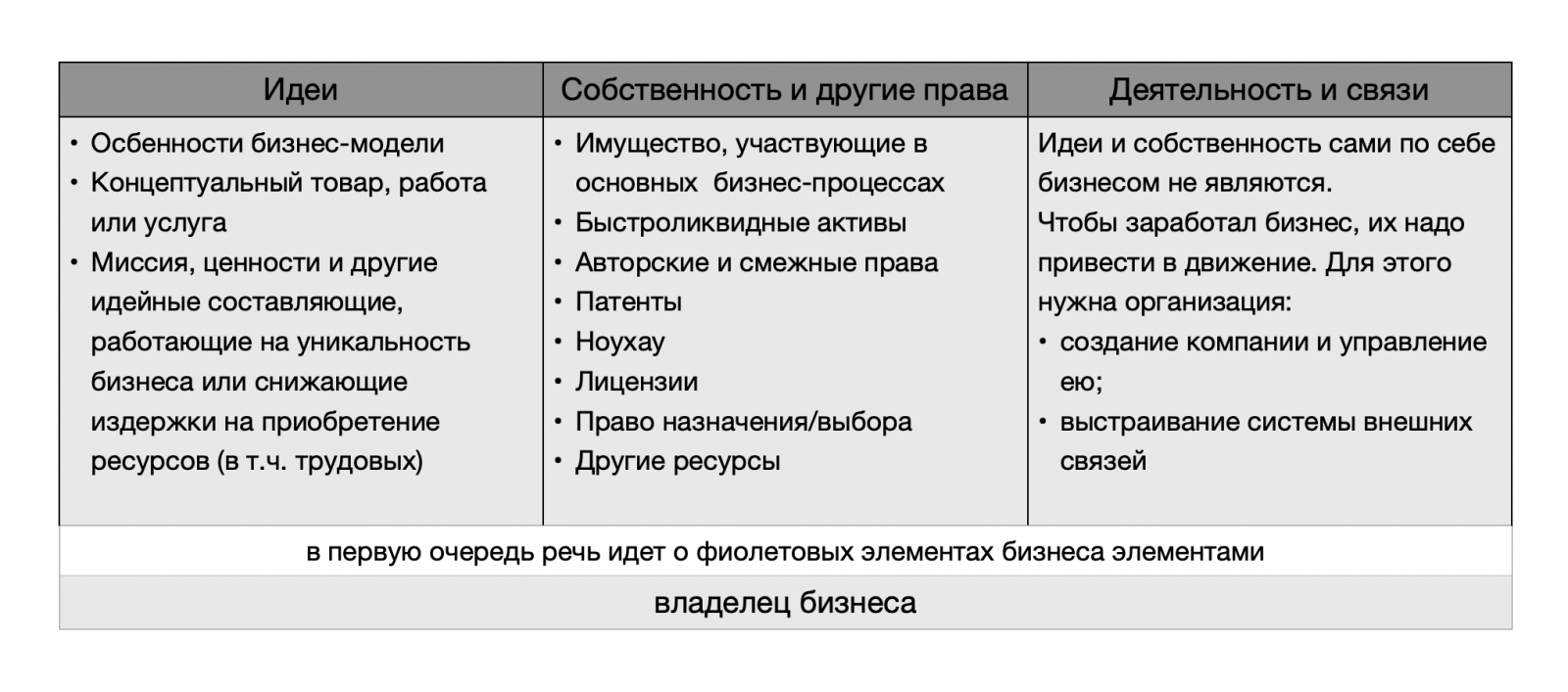 Владельческий контроль. Метафоры 2022 года