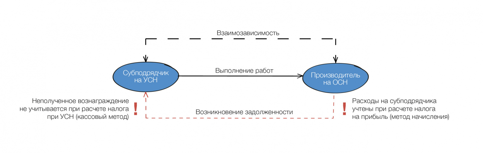 Дробление бизнеса: гид по обвинениям в искусственном дроблении