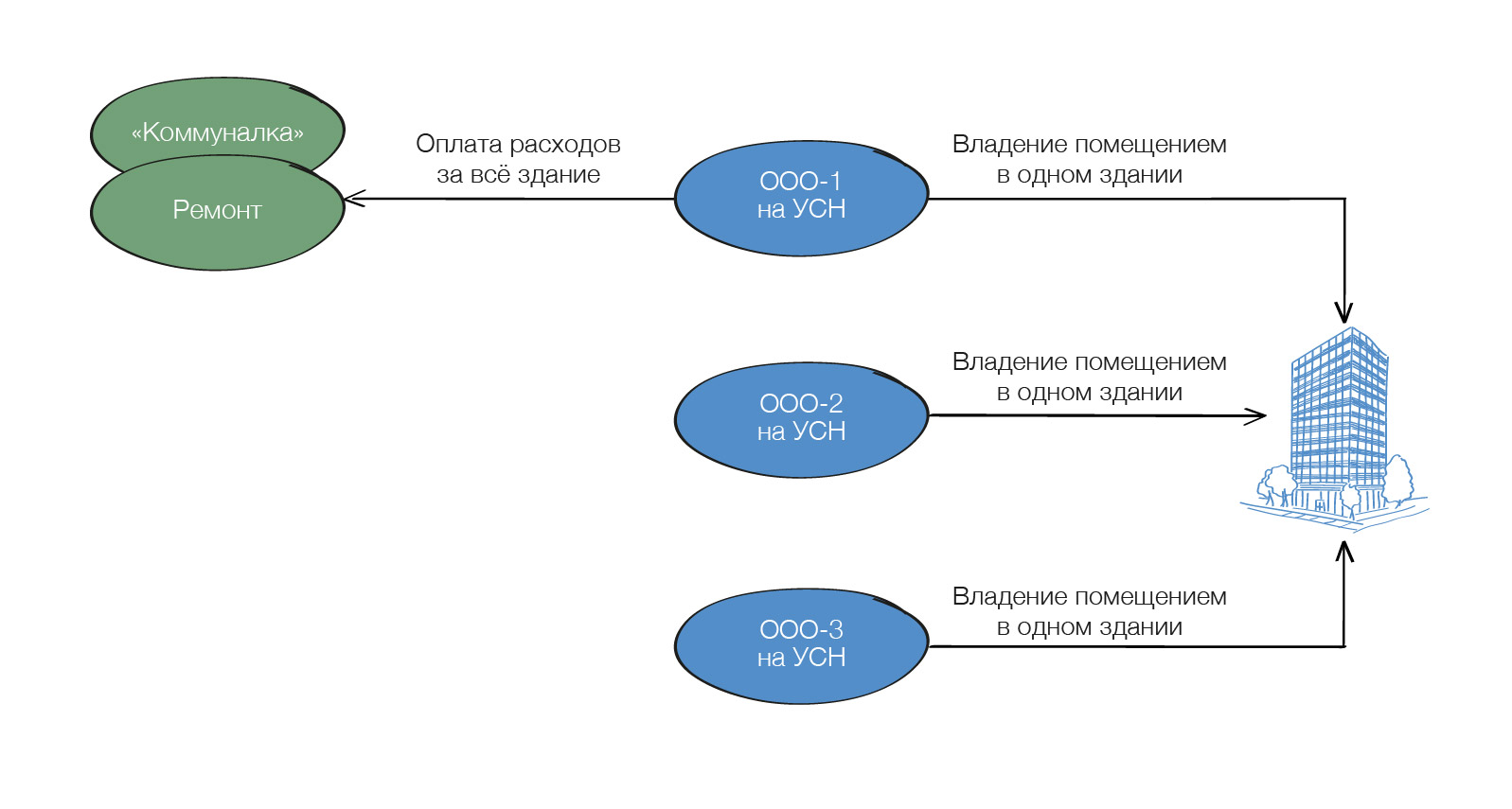 Дробление бизнеса: гид по обвинениям в искусственном дроблении