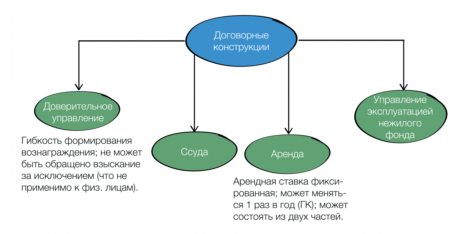 Хранитель активов в бизнесе (группе компаний)