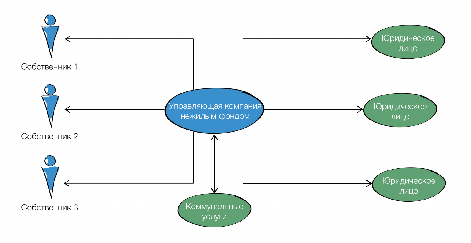 Хранитель активов в бизнесе (группе компаний)