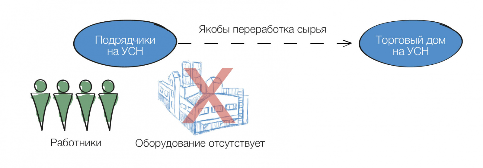 Дробление бизнеса: гид по обвинениям в искусственном дроблении