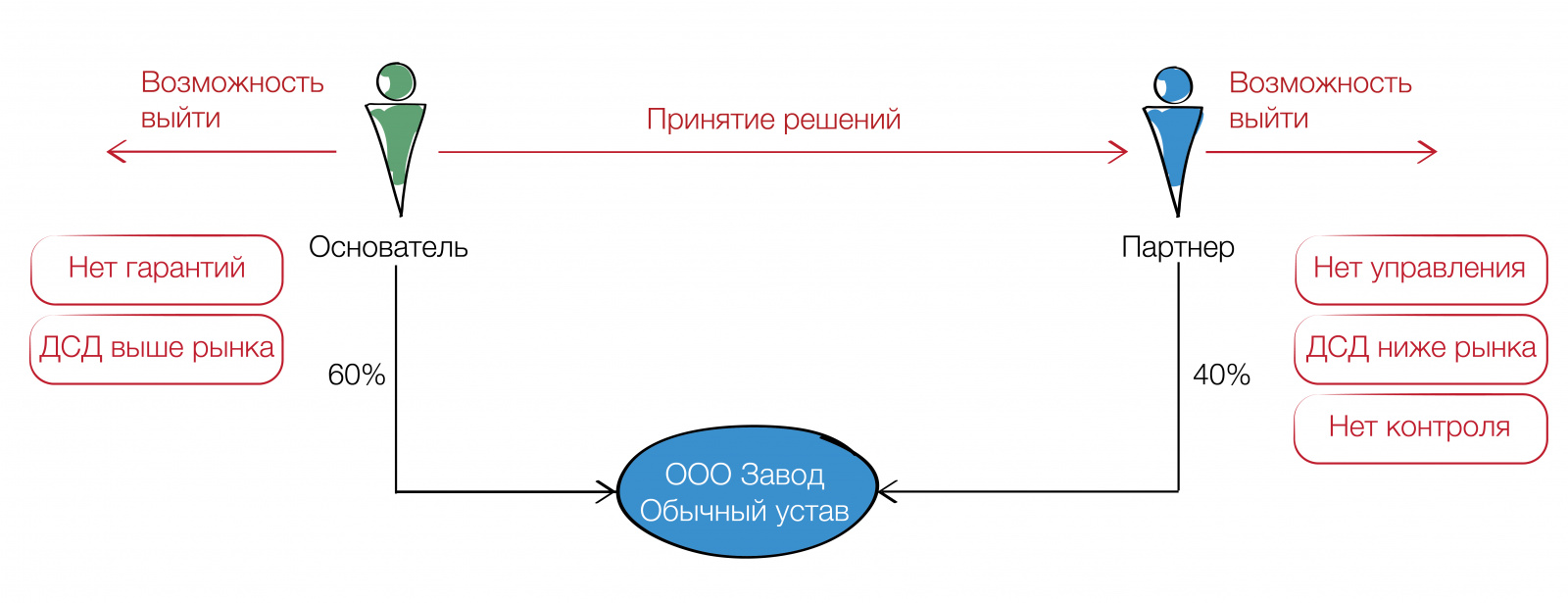 Создатель выход в цифре