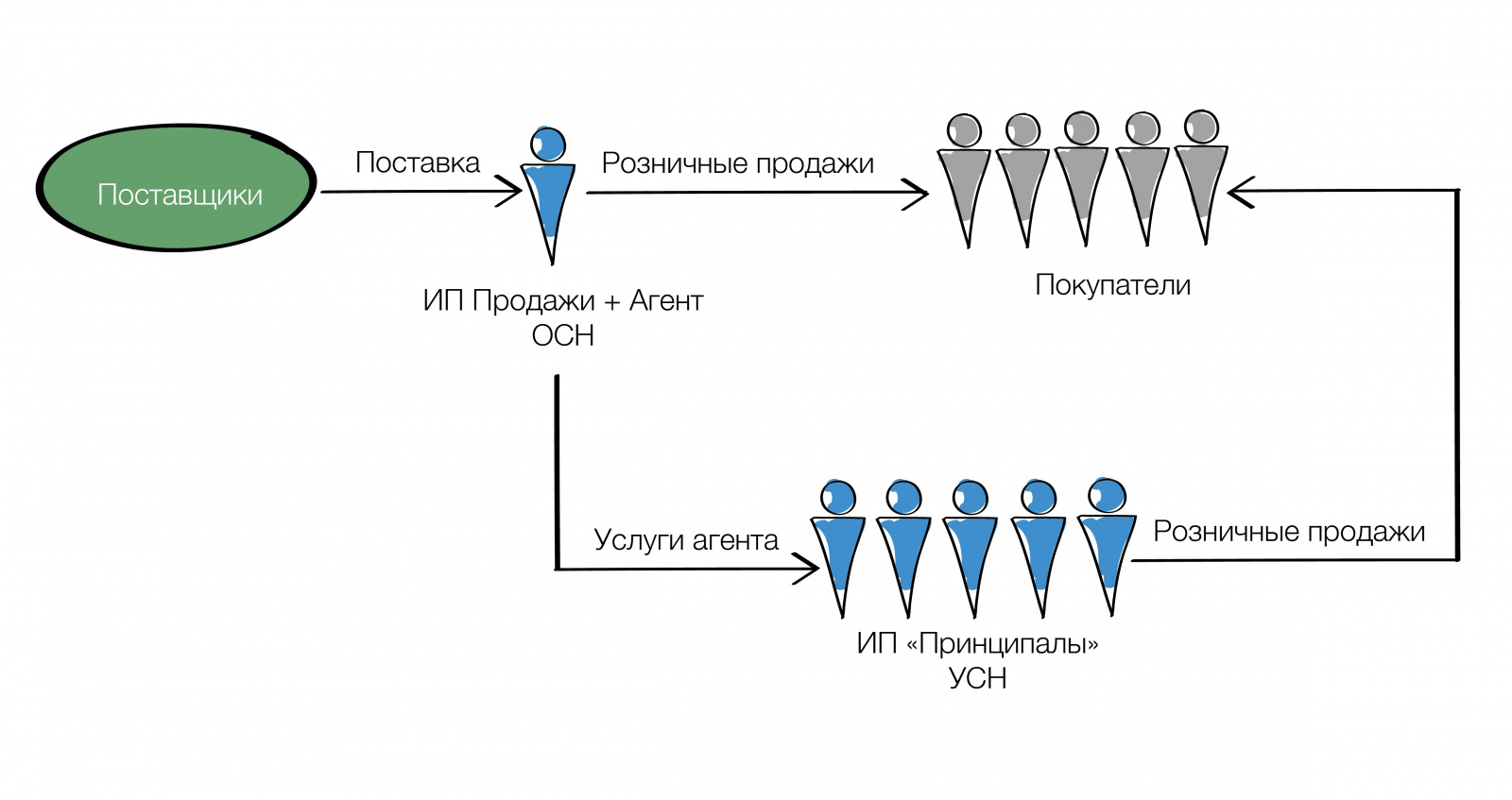 Схема дробления бизнеса это