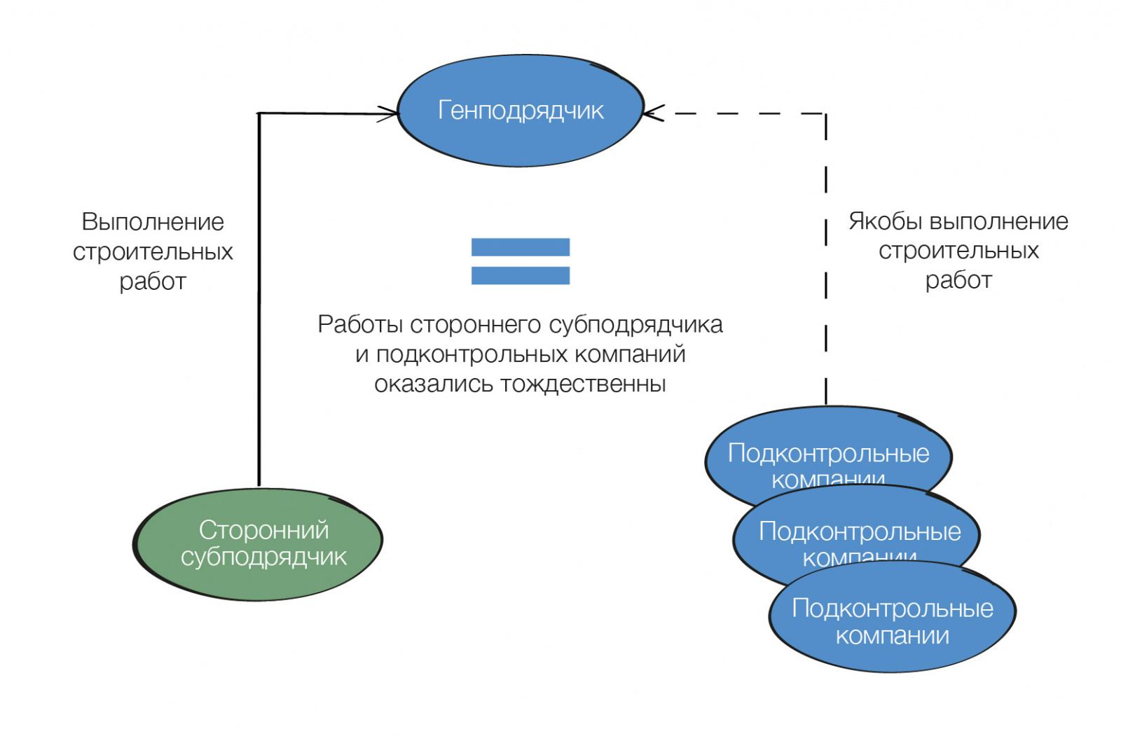 Дробление бизнеса: гид по обвинениям в искусственном дроблении