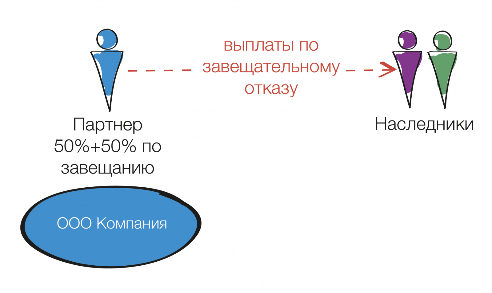 Завещательный отказ образец заполненный