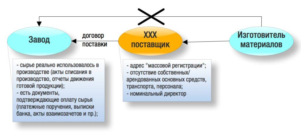 Налоговая выгода расчет. Налог на материальную выгоду картинки.