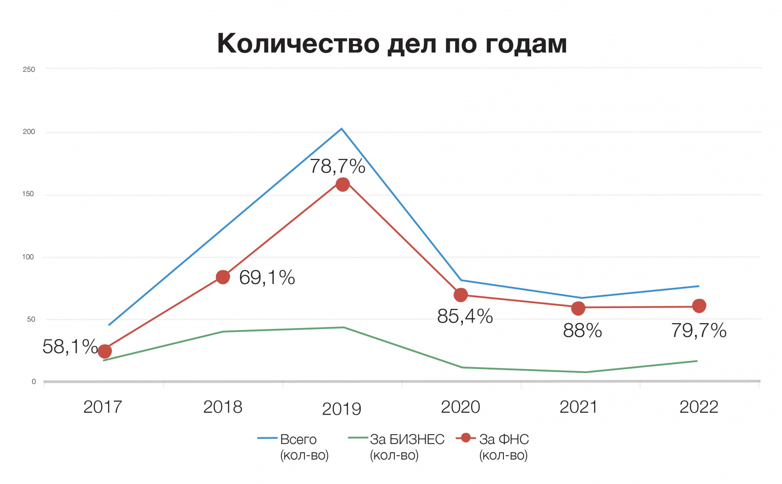 Дробление бизнеса: гид по обвинениям в искусственном дроблении