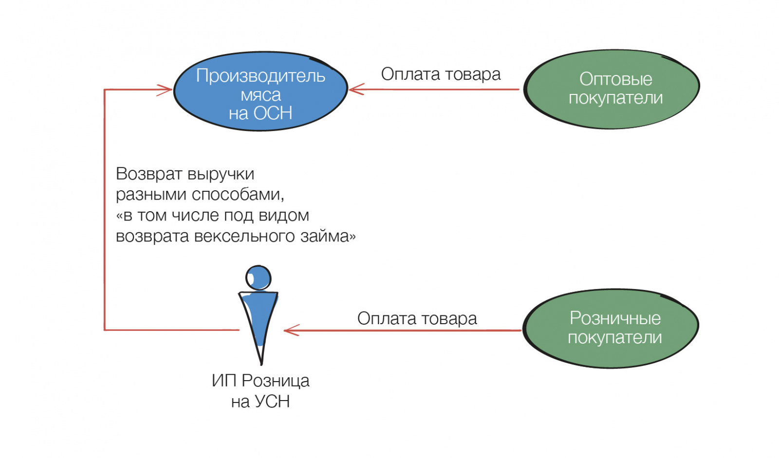 Дробление бизнеса: гид по обвинениям в искусственном дроблении