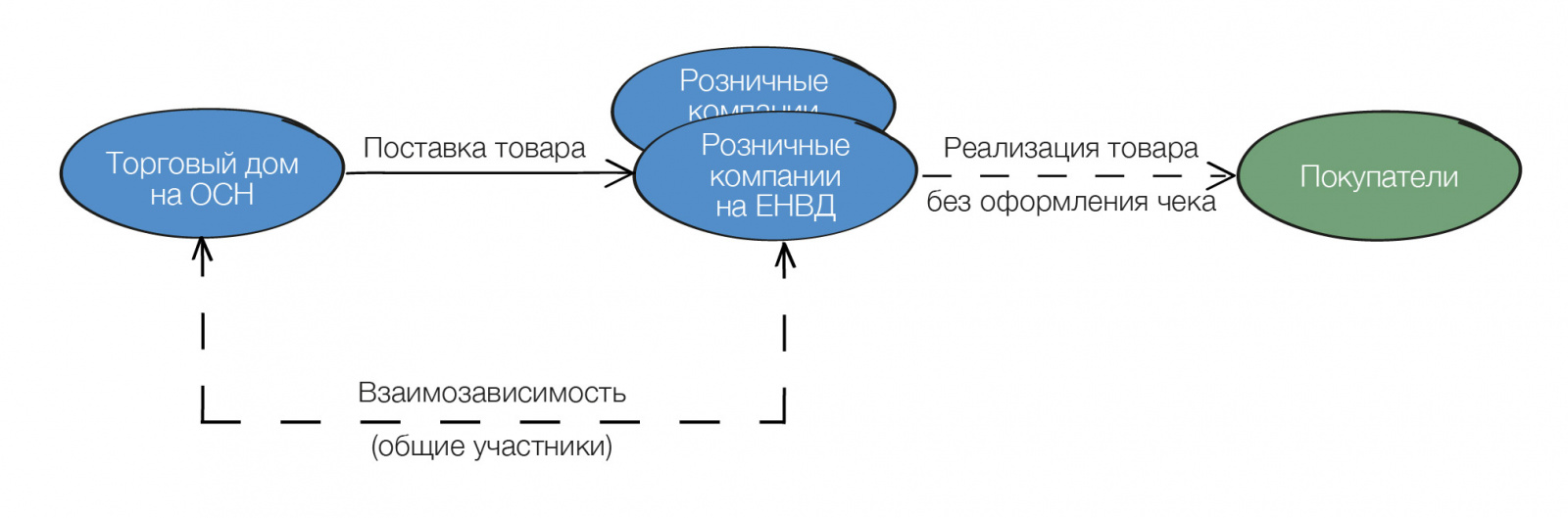 Дробление бизнеса: гид по обвинениям в искусственном дроблении